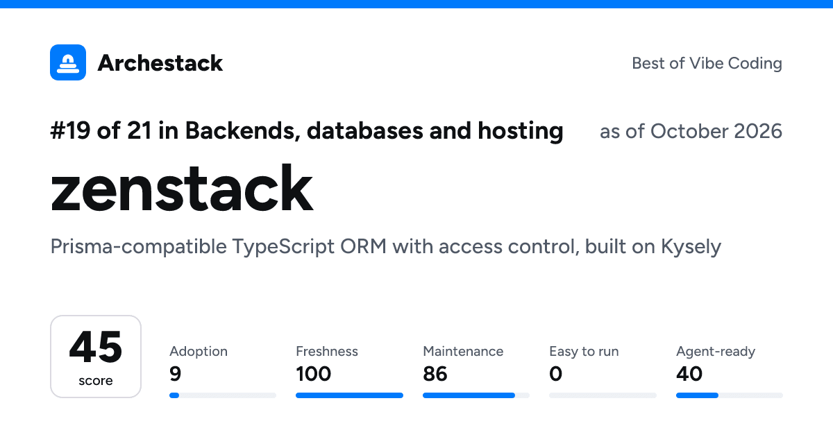 The card a post shows: zenstack, 19th of 21 in Backends, databases and hosting, score 45, as of October 2026