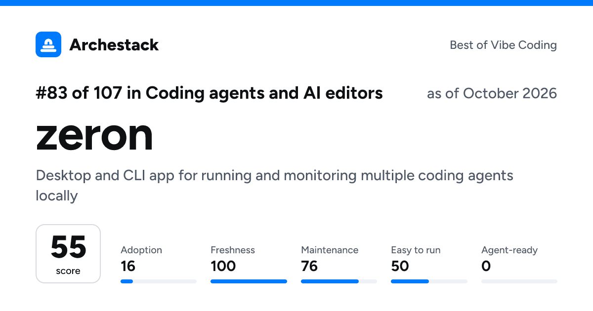The card a post shows: zeron, 83rd of 107 in Coding agents and AI editors, score 55, as of October 2026